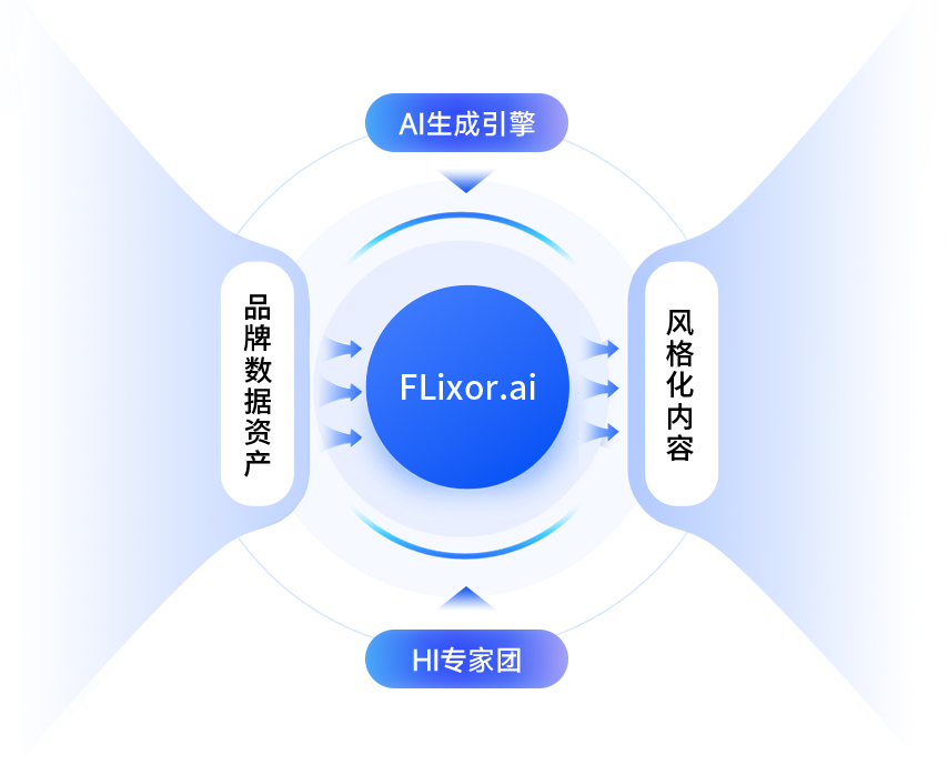Flixor.ai